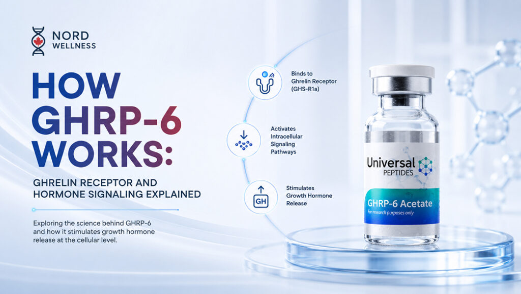 how-ghrp-6-works
